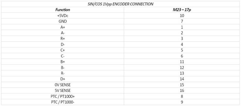 sincos_encoder.jpg sincos_encoder.jpg