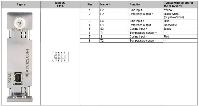acopos_p3_resolver.jpg acopos_p3_resolver.jpg