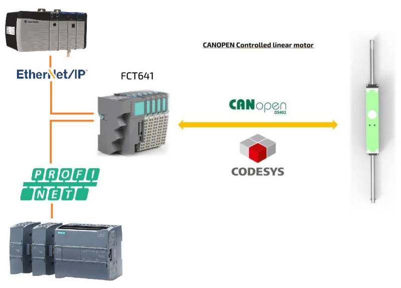 fct641.jpg fct641.jpg